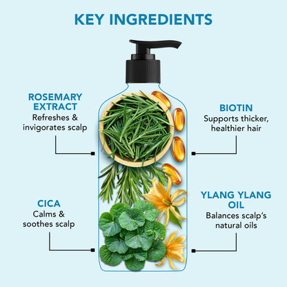 Botanic Hearth Volume & Growth Shampoo with blend of Rosemary & Cica