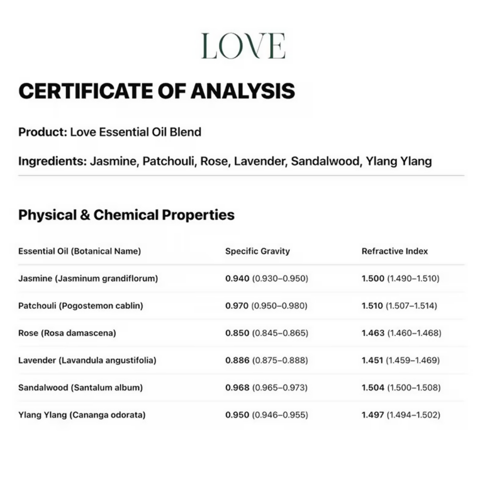Thetapegaasi Love Pure Essential Oil Roll-On