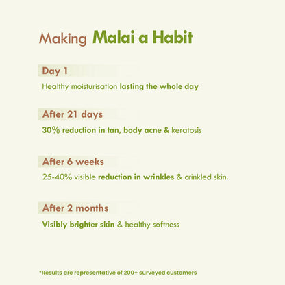 Nat Habit Fresh Aloe Saunf Sun Protect Malai Lotion