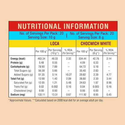 LuvIt Loca Home Delight Choco Caramel Bar & Chocwich White Home Delights Wafer Chocolates