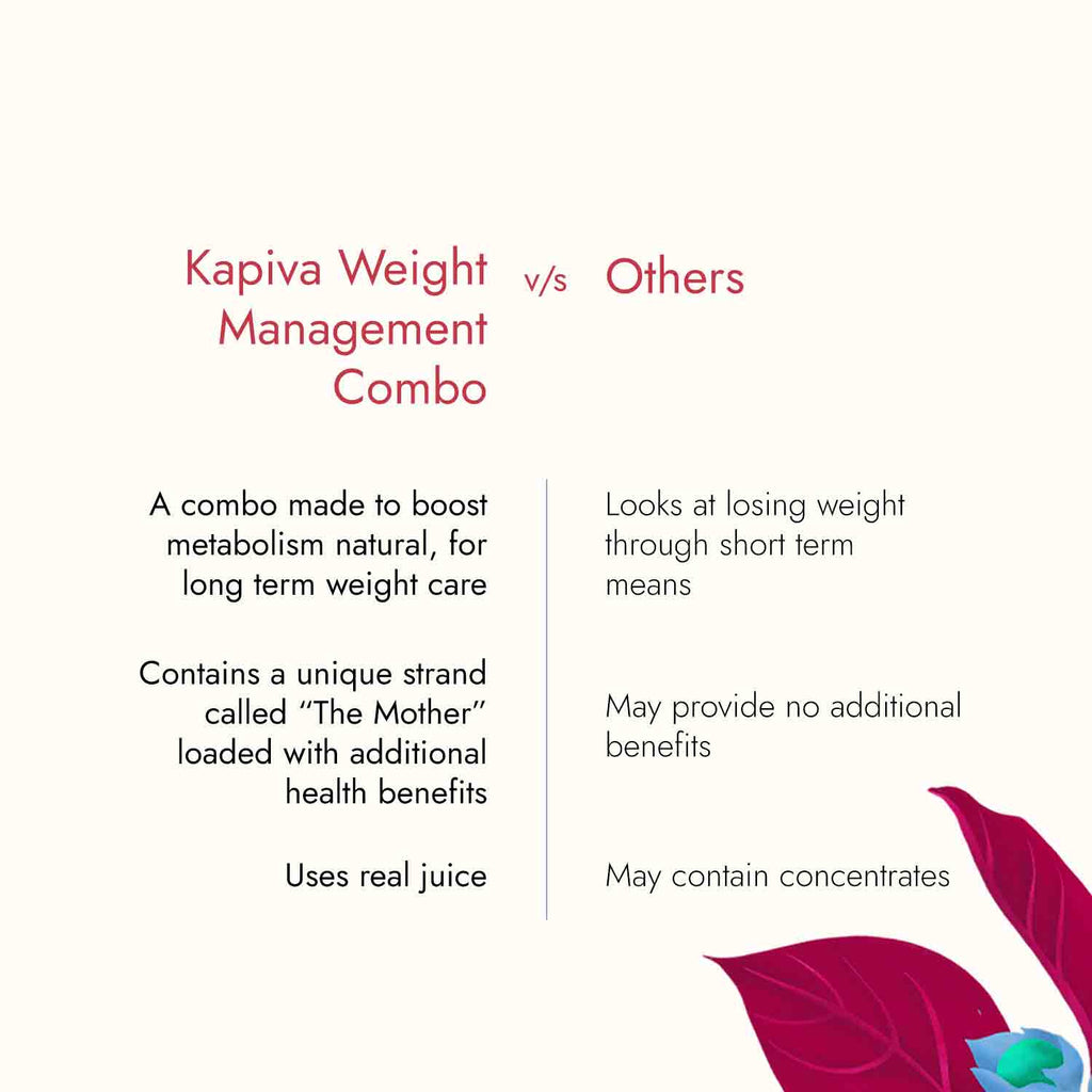Kapiva Ayurveda Weight Management Combo