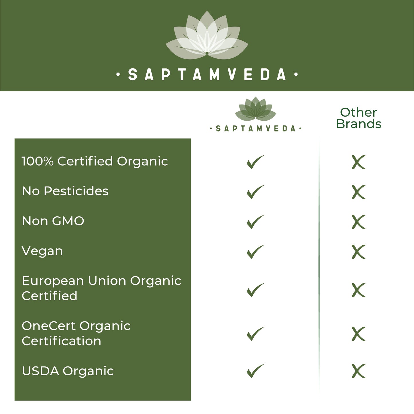 Saptamveda Organic Wheatgrass Tablets - 120 tabs