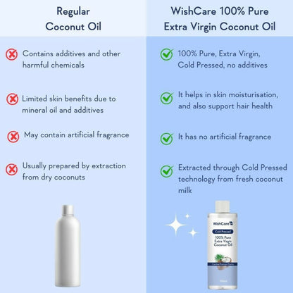 Wishcare Cold Pressed Extra-Virgin Coconut Oil & Castor Oil Combo