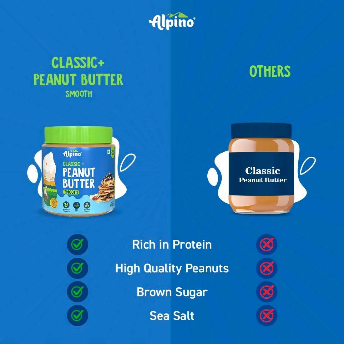 Alpino Classic Peanut Butter Smooth