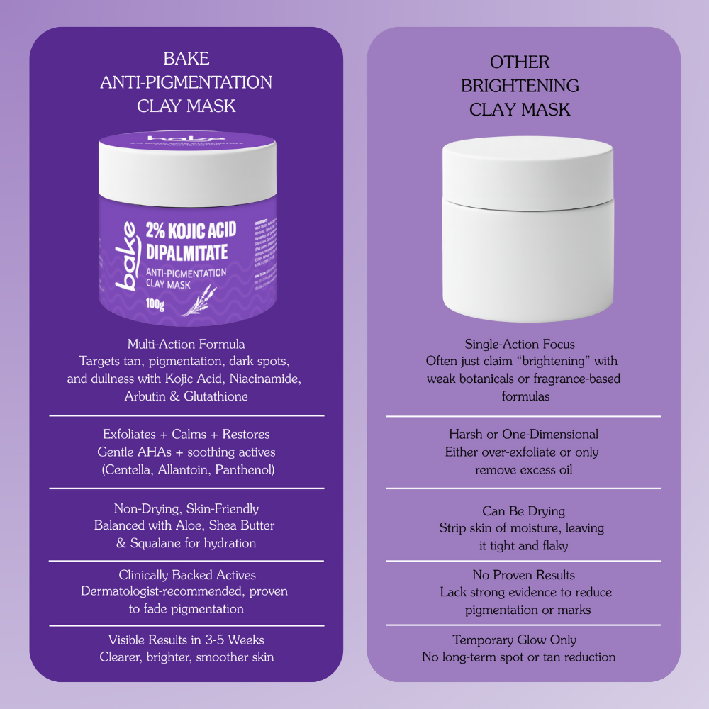 Bake Kojic Acid Anti-Pigmentation Clay Mask