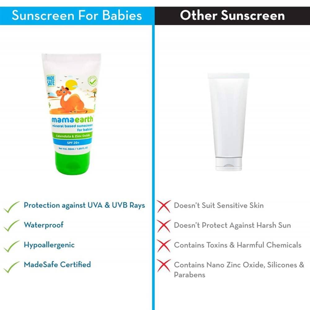 Mamaearth Mineral Based Sunscreen For Babies