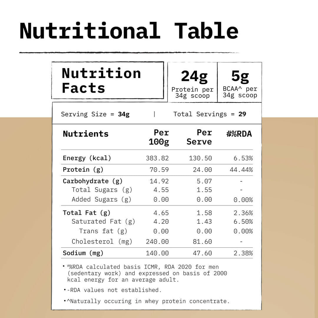 Only What's Needed 24g Whey Protein Concentrate Powder - Coffee