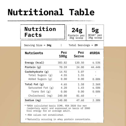 Only What's Needed 24g Whey Protein Concentrate Powder - Coffee
