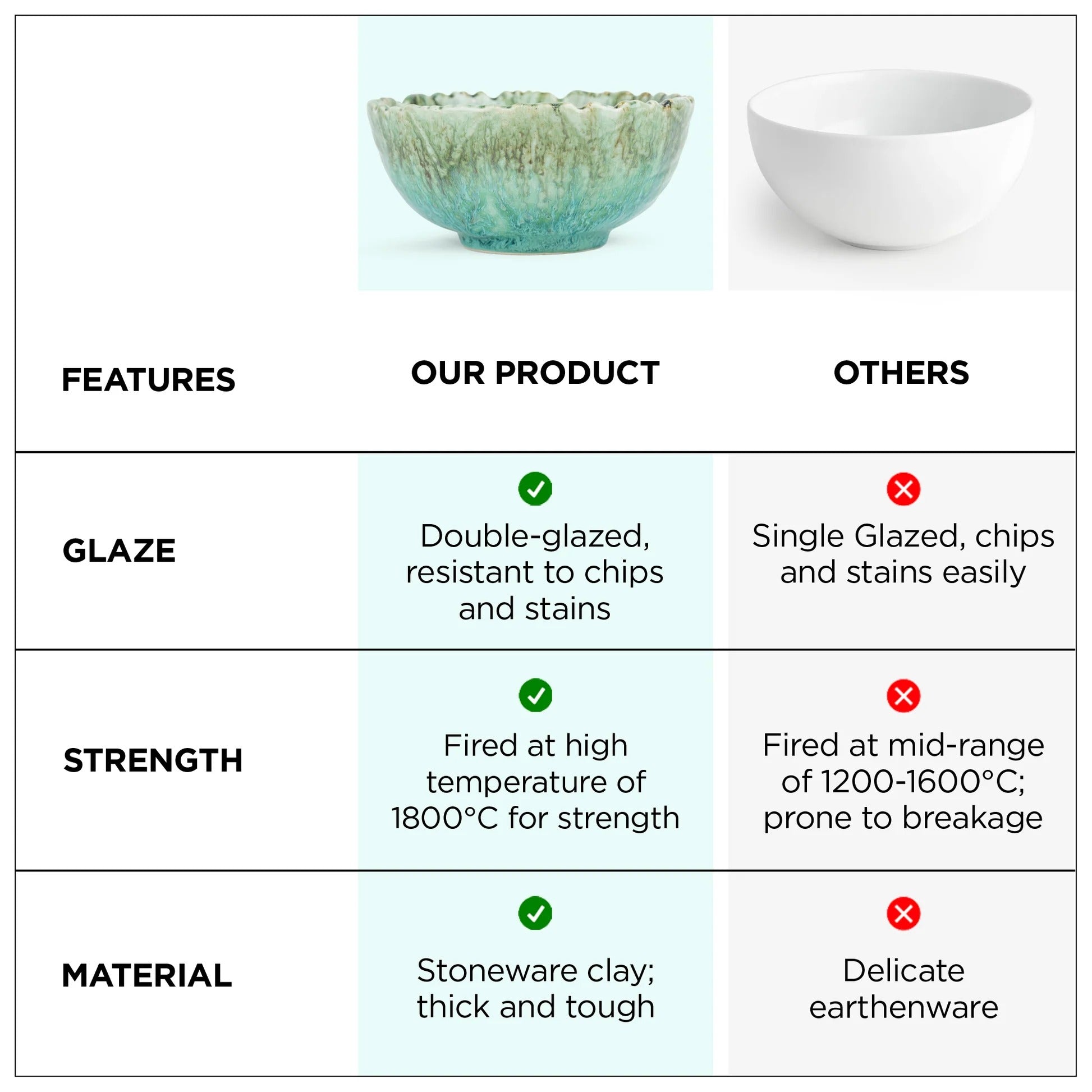 USHA SHRIRAM Ceramic Bowl Set Variant 3 Microwave Safe Chip Resistant Dinnerware
