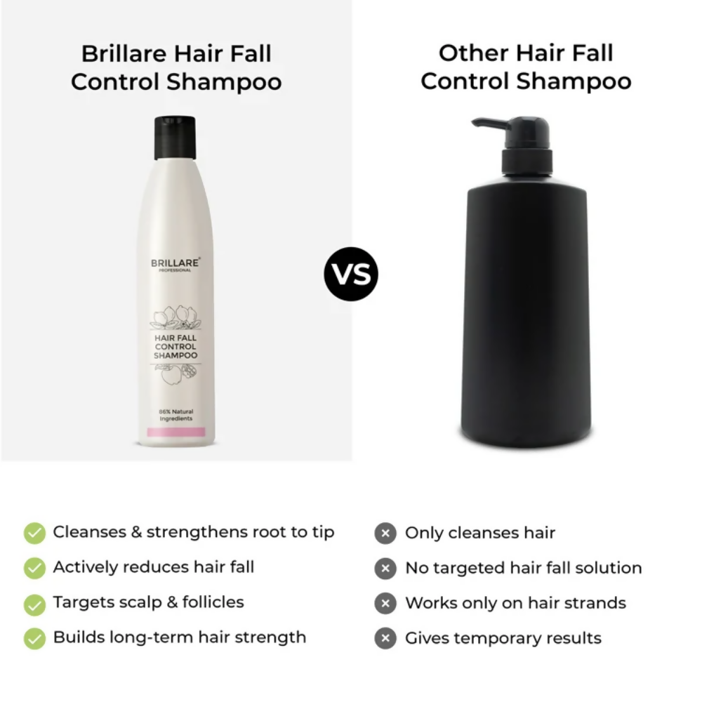 Brillare Complete Hair Fall Control Kit (Professional)