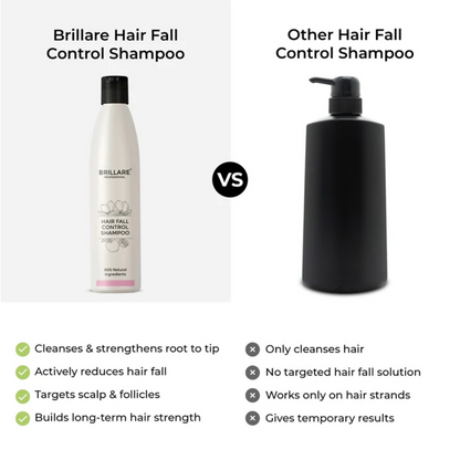 Brillare Complete Hair Fall Control Kit (Professional)