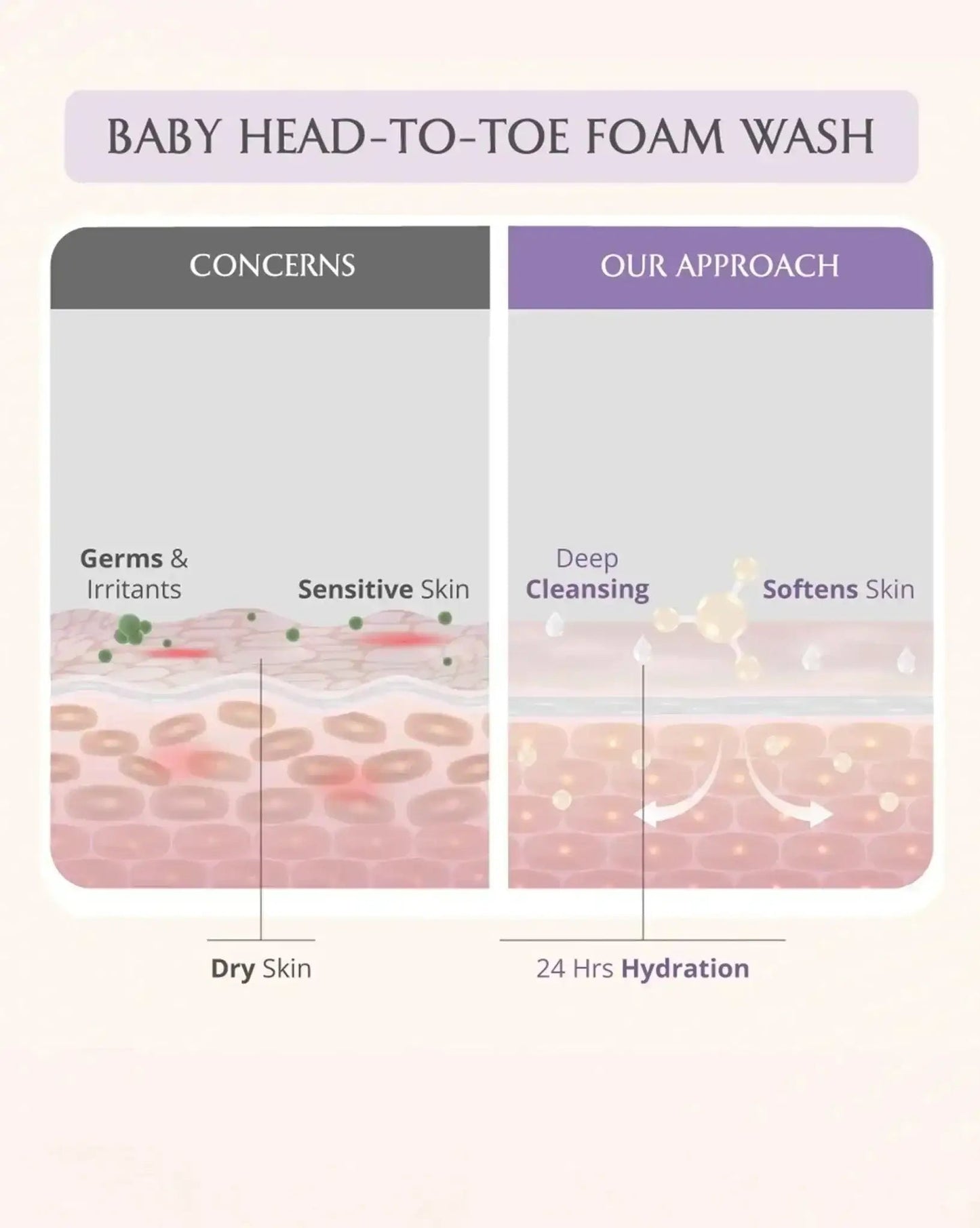 AreoVeda Baby Bath Bundle