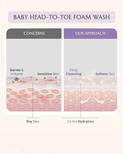 AreoVeda Baby Bath Bundle