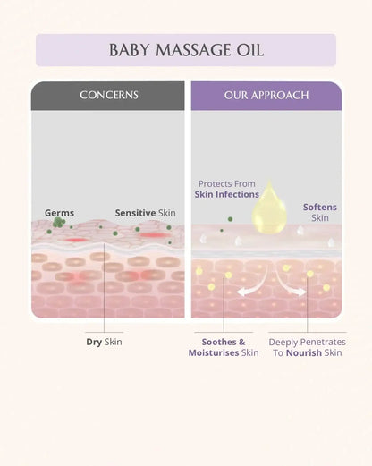 AreoVeda Baby Bath Essentials
