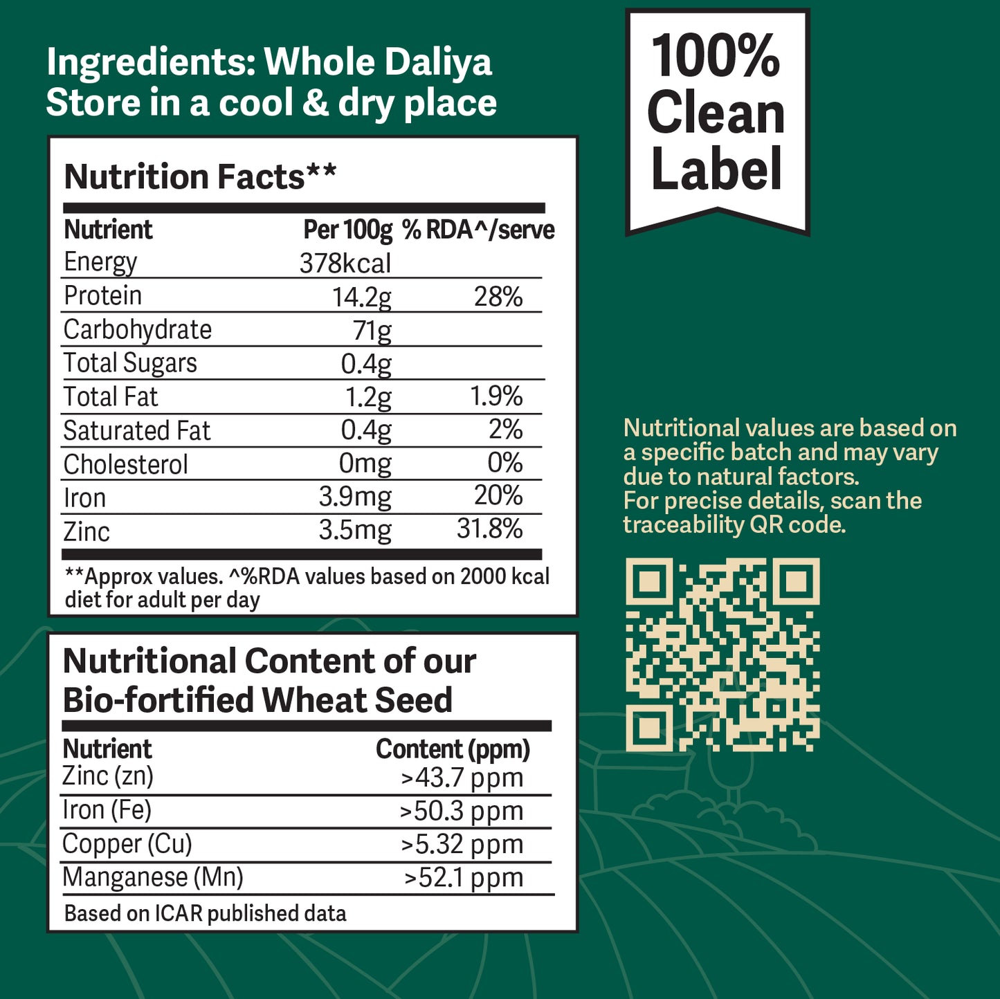 Better Nutrition Biofortified Daliya / Broken Wheat