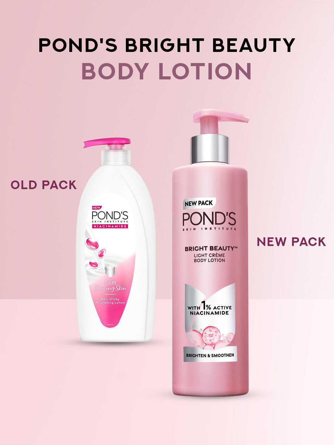 Ponds Niacinamide Nourishing Body Lotion for Soft, Glowing Skin