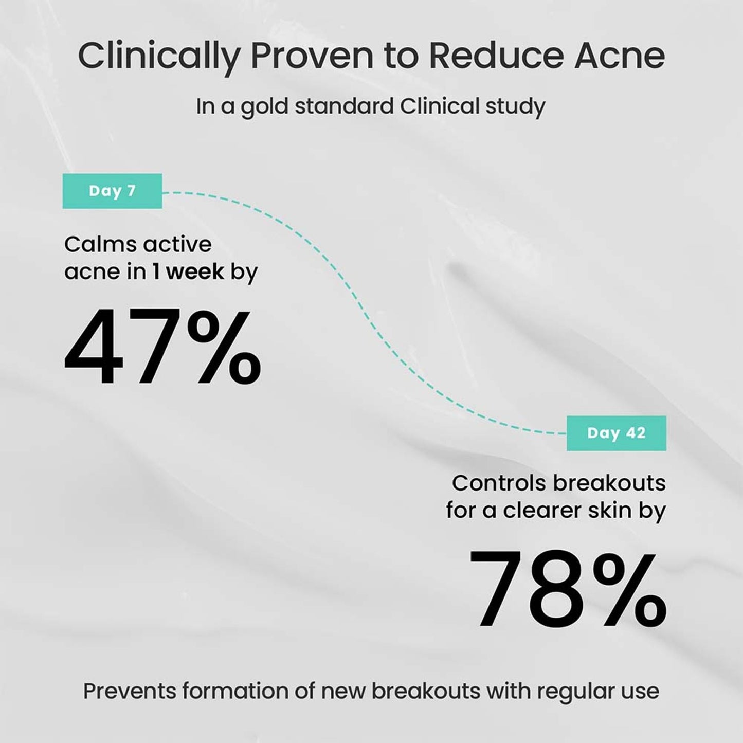 The Solved Skin Rapid Clear Face Wash