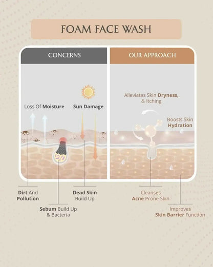 AreoVeda Clear Skin Duo