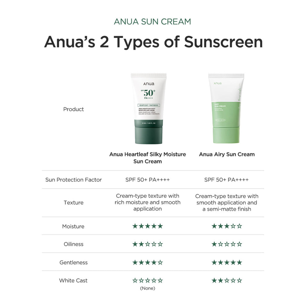 Anua Airy Sun Cream SPF 50+ PA++++ Mineral Sunscreen - 50 ml