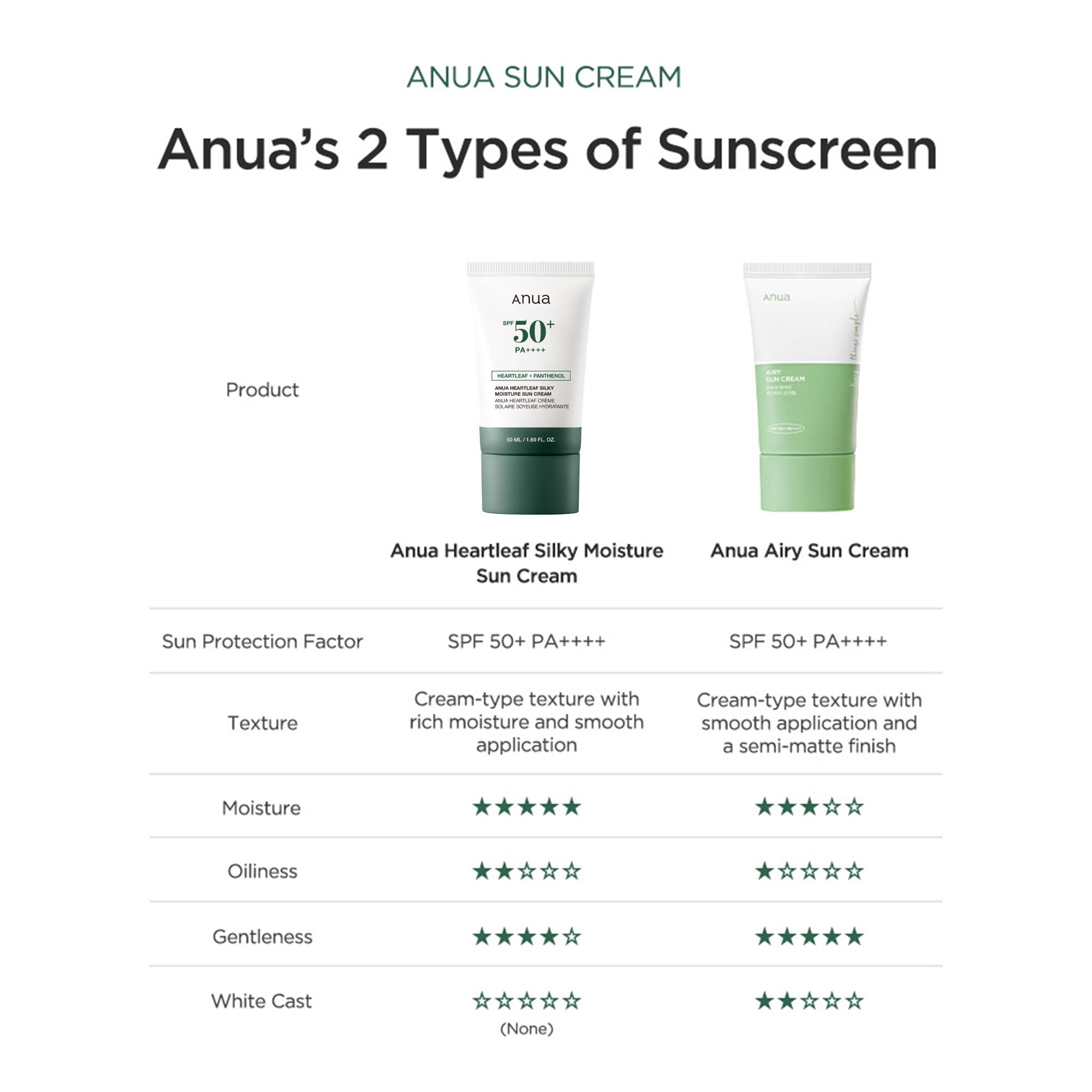 Anua Airy Sun Cream SPF 50+ PA++++ Mineral Sunscreen - 50 ml