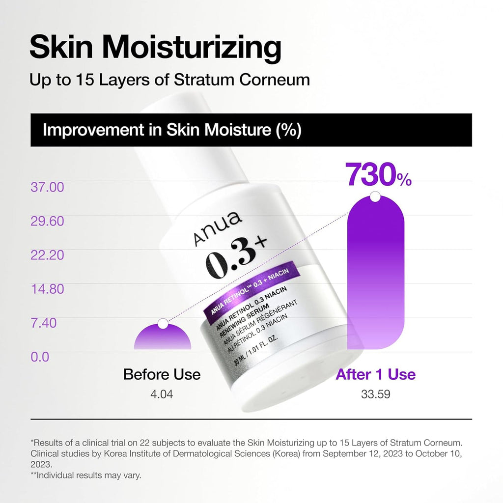 Anua Retinol 0.3 Niacin Renewing Serum, Anti-Aging Serum - 30 ml