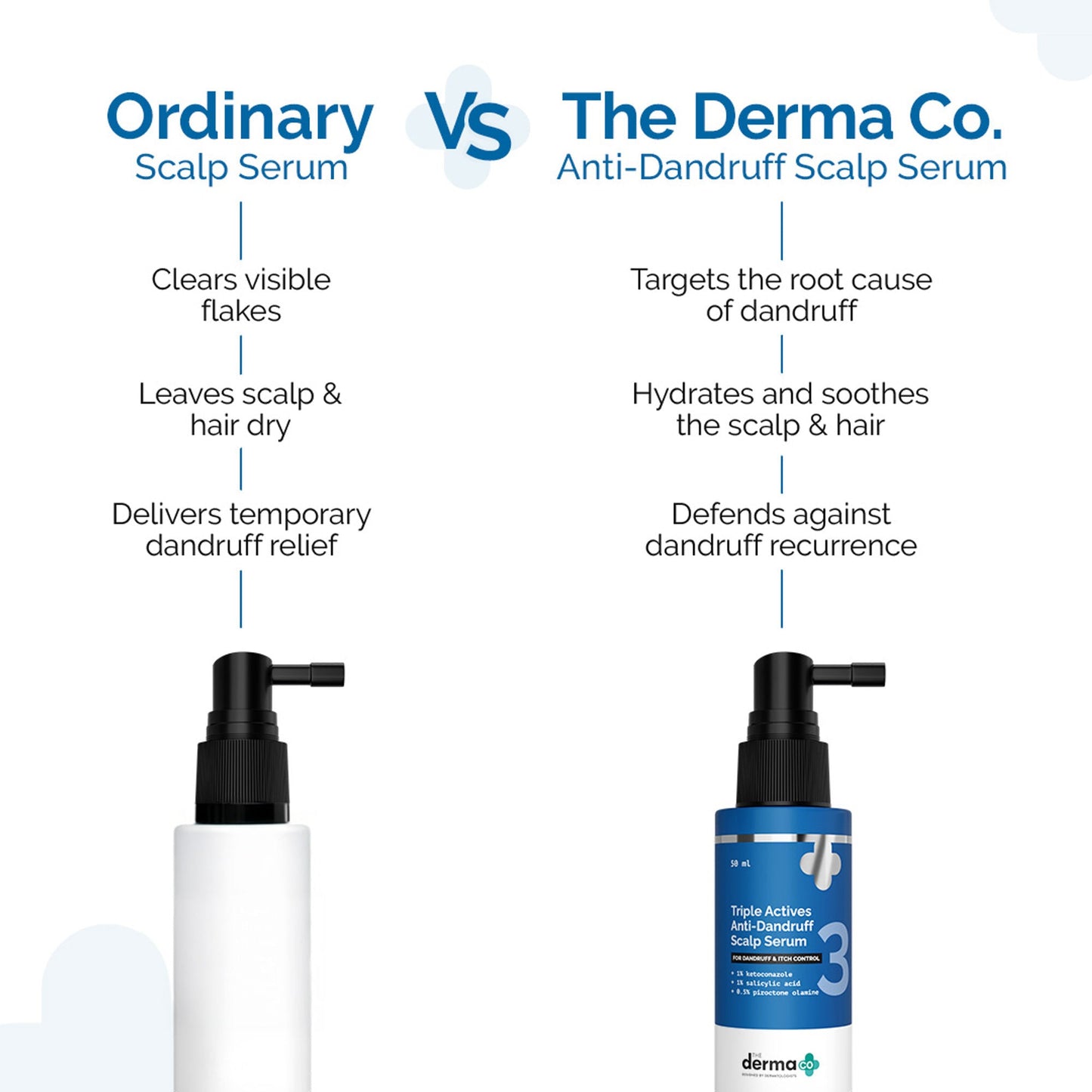 The Derma Co Triple Actives Anti-Dandruff Scalp Serum
