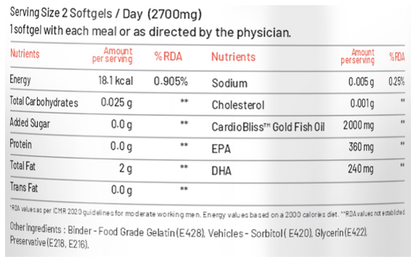 Bliss Welness Heart Health Arctic Fish Oil High Potency Omega-3 Softgel Capsule