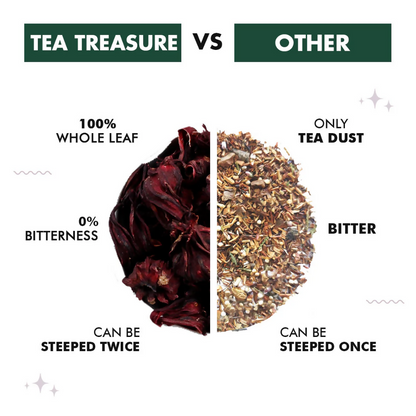 Tea Treasure Hibiscus Loose Leaf Green Tea
