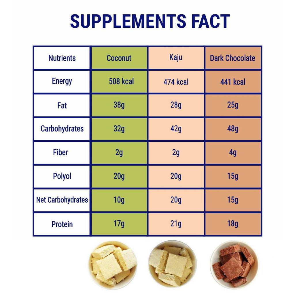 Diabexy Desi Ghee Sugar Free Kaju Barfi - 200 gms