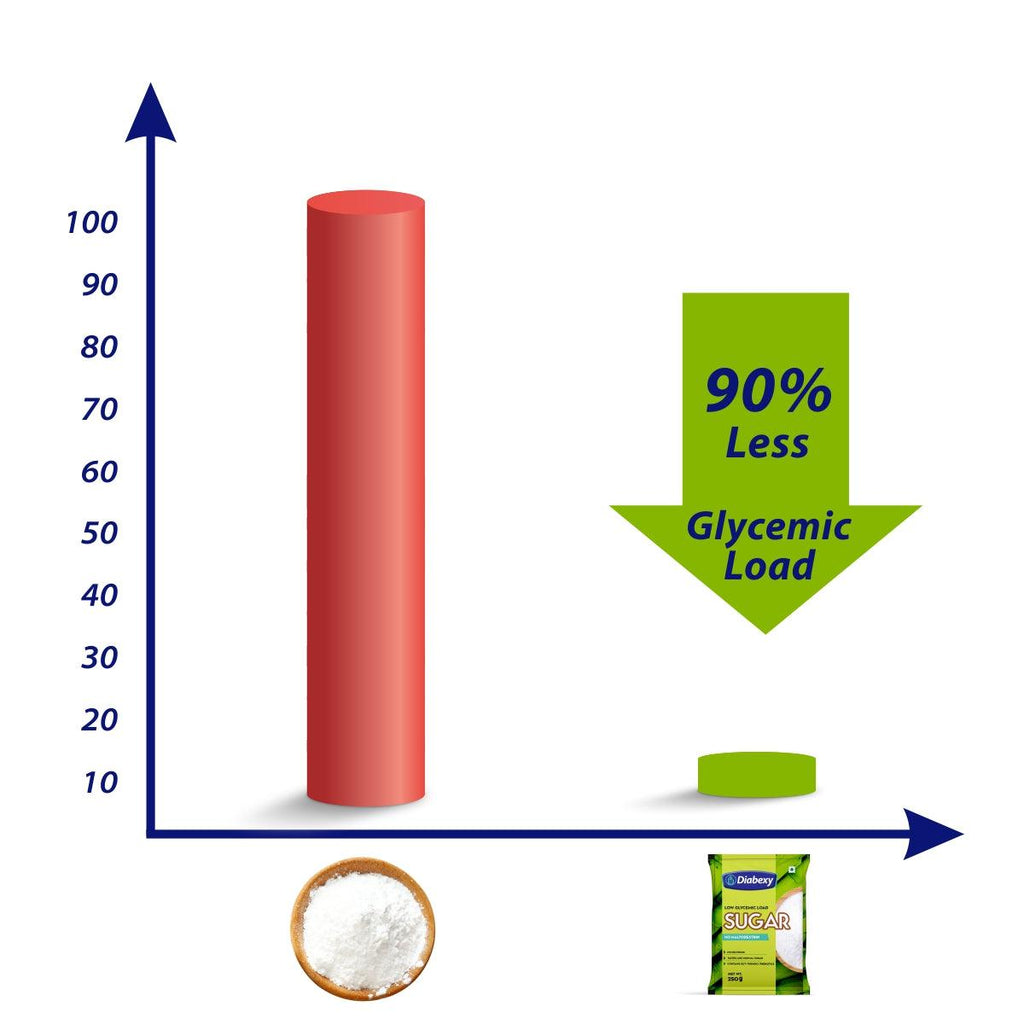 Diabexy Sugar Free Sweetener - 250 gms