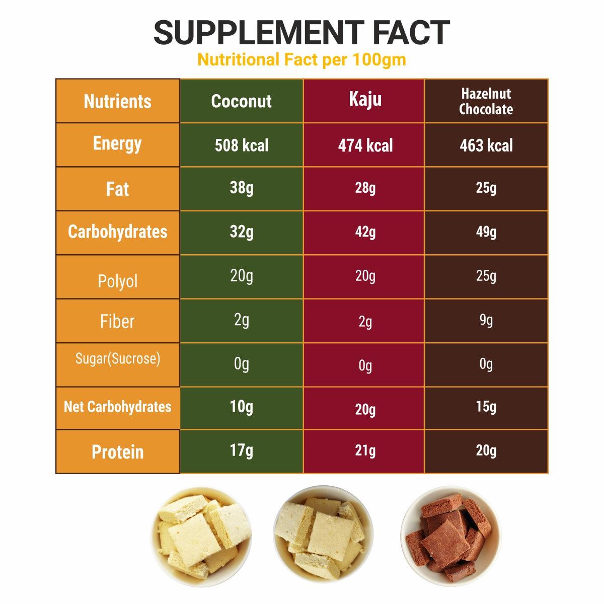Diabexy Keto Barfi - Combo Pack