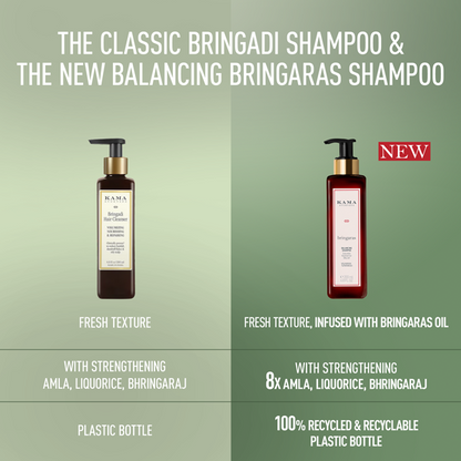 Kama Ayurveda Bringadi Hair Cleanser