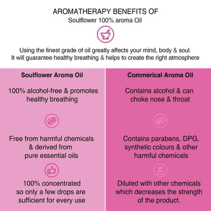 Soulflower Love Is In The Air Aroma Oil