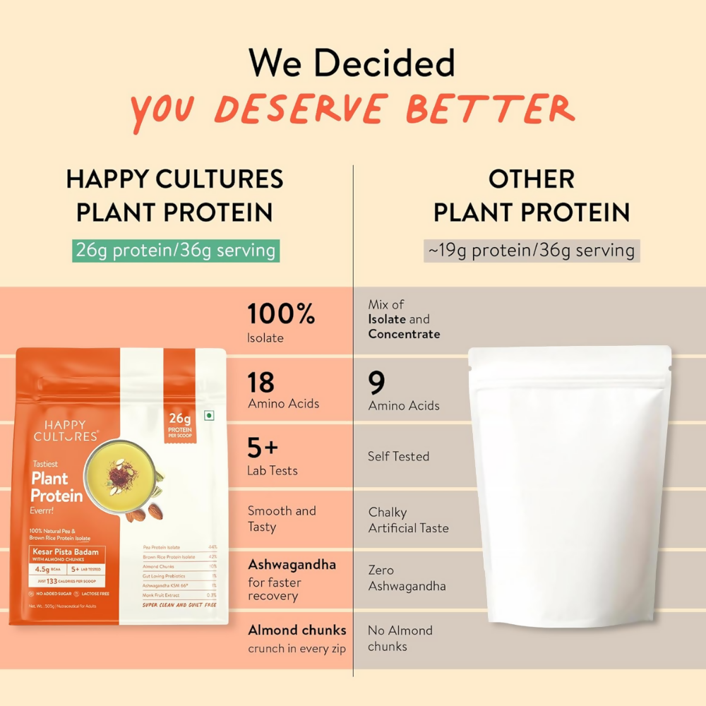 Happy Cultures 26g Tastiest Plant Protein| Kesar Badam Pista