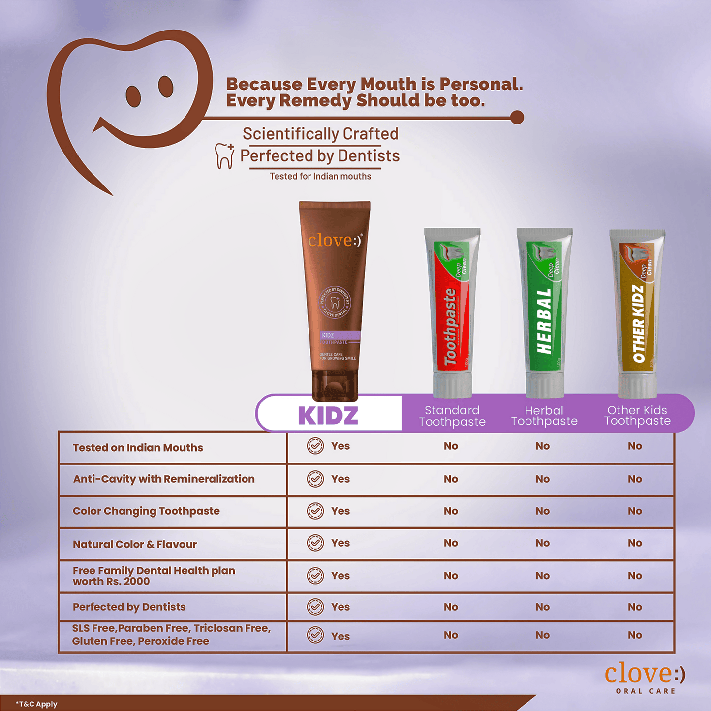 Clove Kids Toothpaste (3+years) Natural Strawberry Flavour