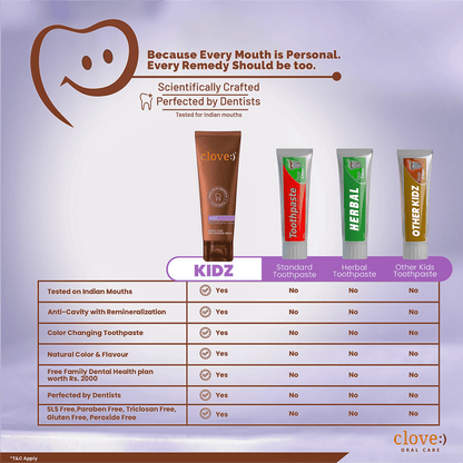 Clove Kids Toothpaste (3+years) Natural Strawberry Flavour