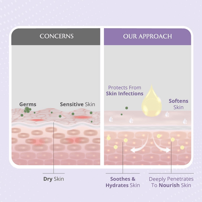 AreoVeda Baby Massage Oil