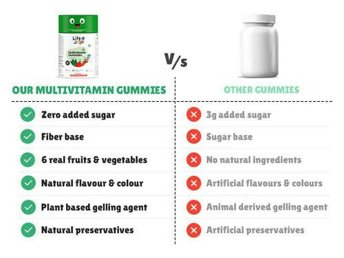 Little Joys Multivitamins for Moms & Kids Gummies 2-6 yr Combo