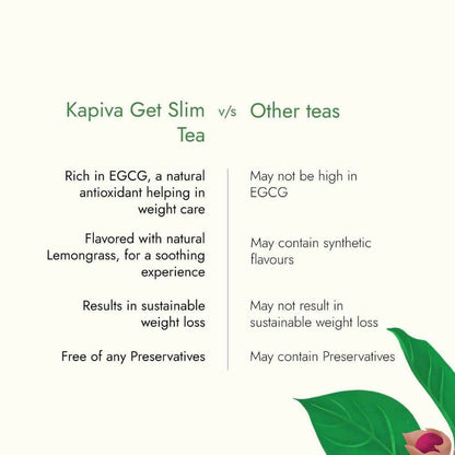 Kapiva Ayurveda Get Slim Green Tea Sachet