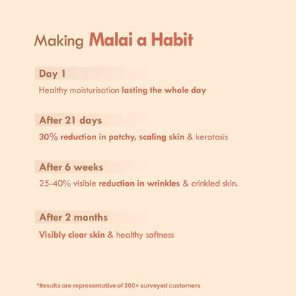 Nat Habit Double Cocoa Intense Derma Care Malai Lotion