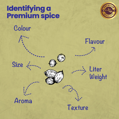 Crista Spices Daily Ground Spices (Masala) Combo Pack - 2