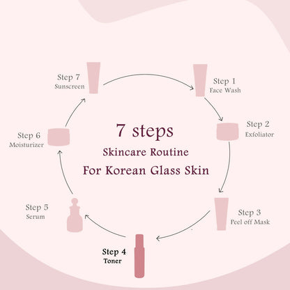 Globus Naturals Rice Ceramide Ayurvedic Face Toner, For Korean Glass Skin