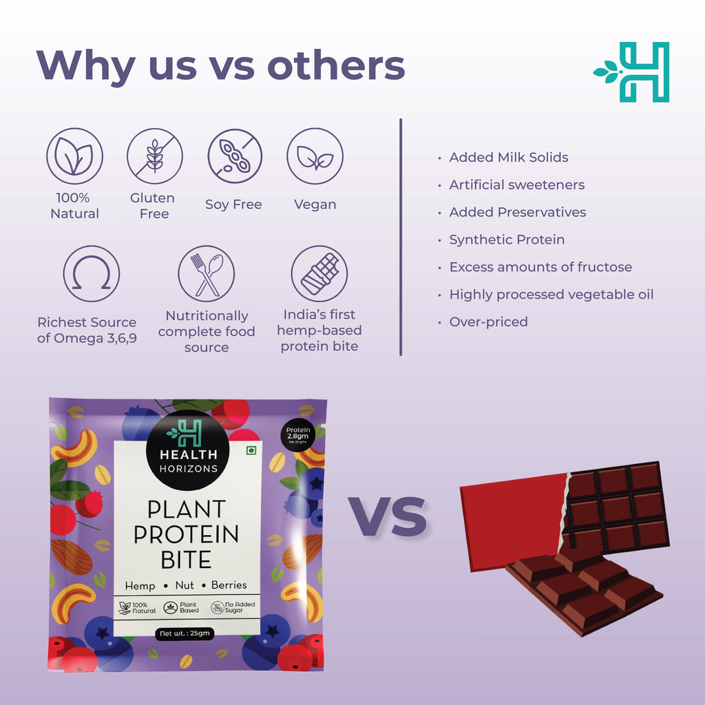 Health Horizons Plant Protein Bite