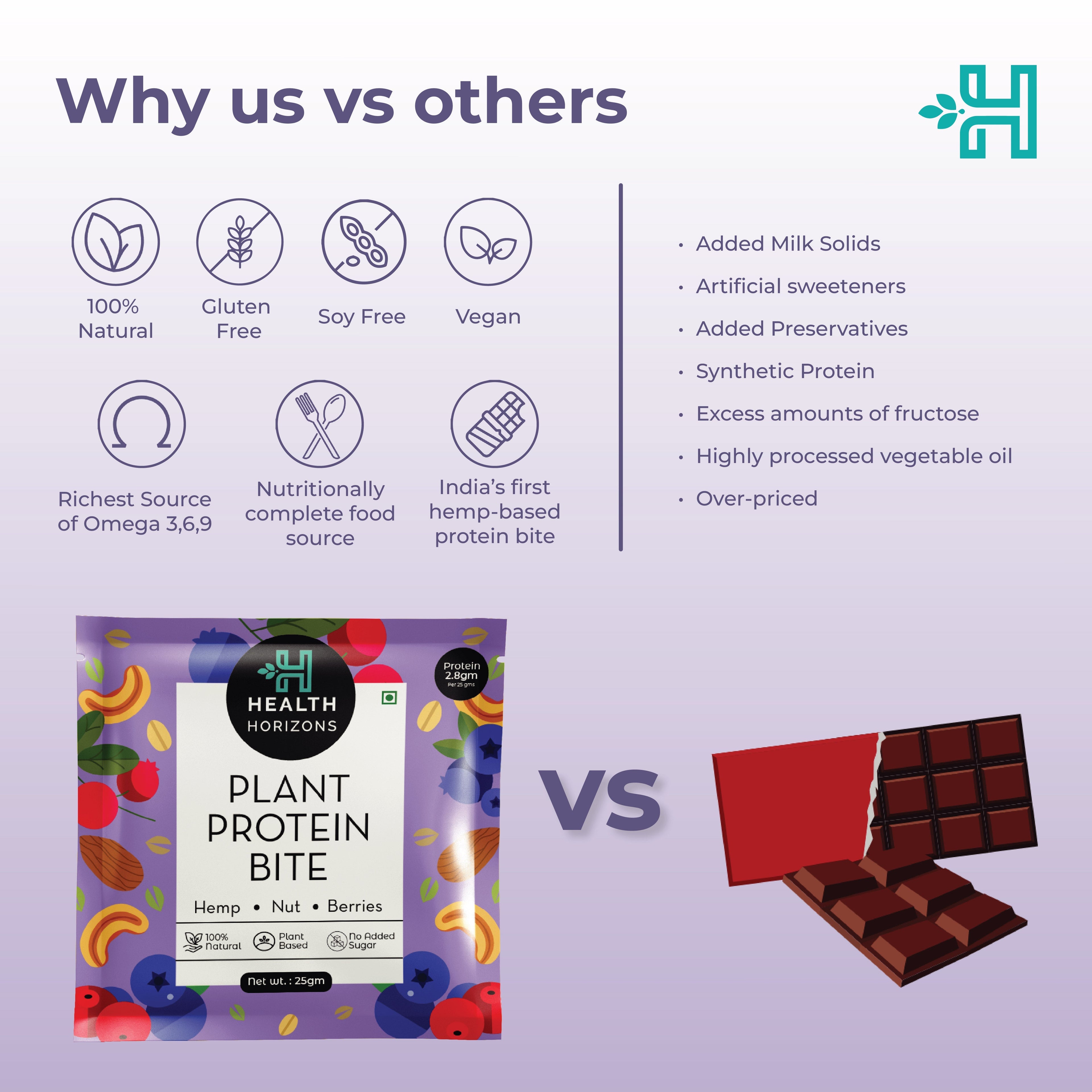 Health Horizons Plant Protein Bite