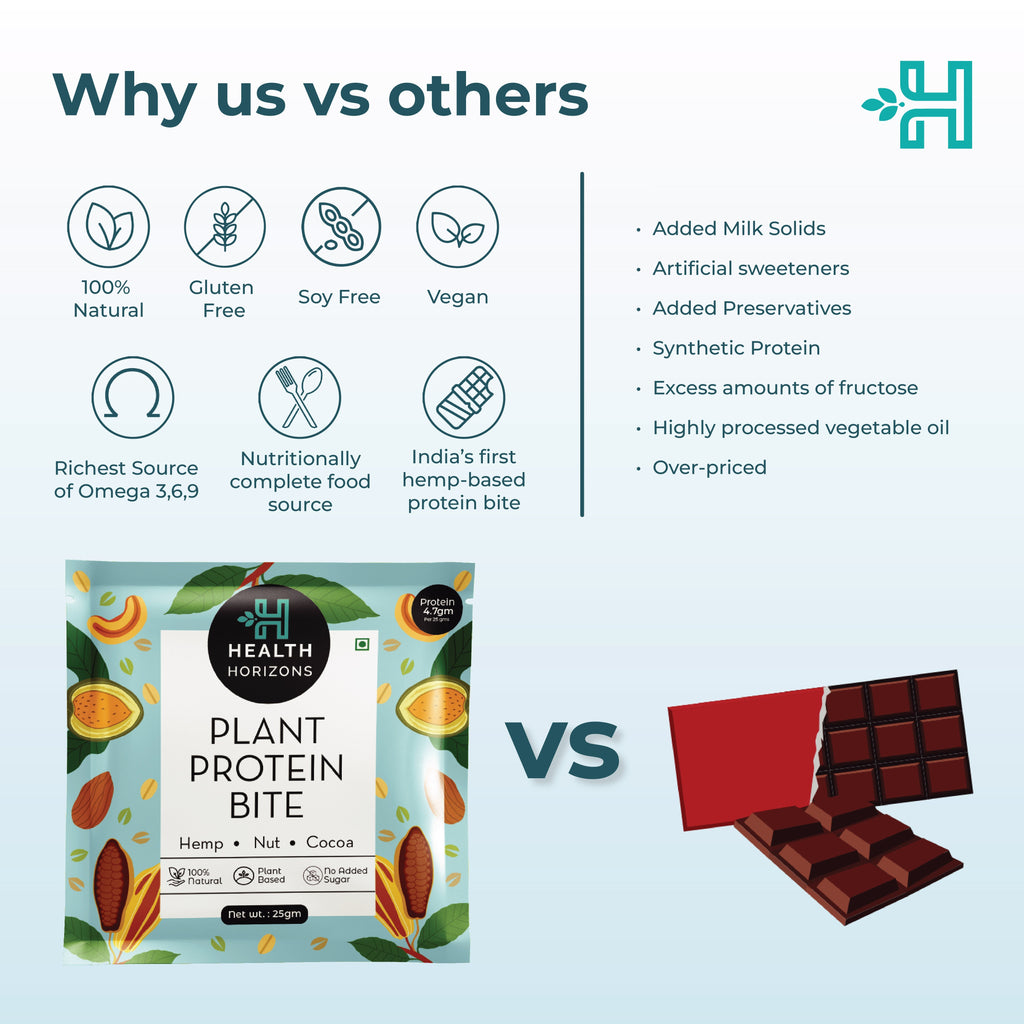 Health Horizons Plant Protein Bite