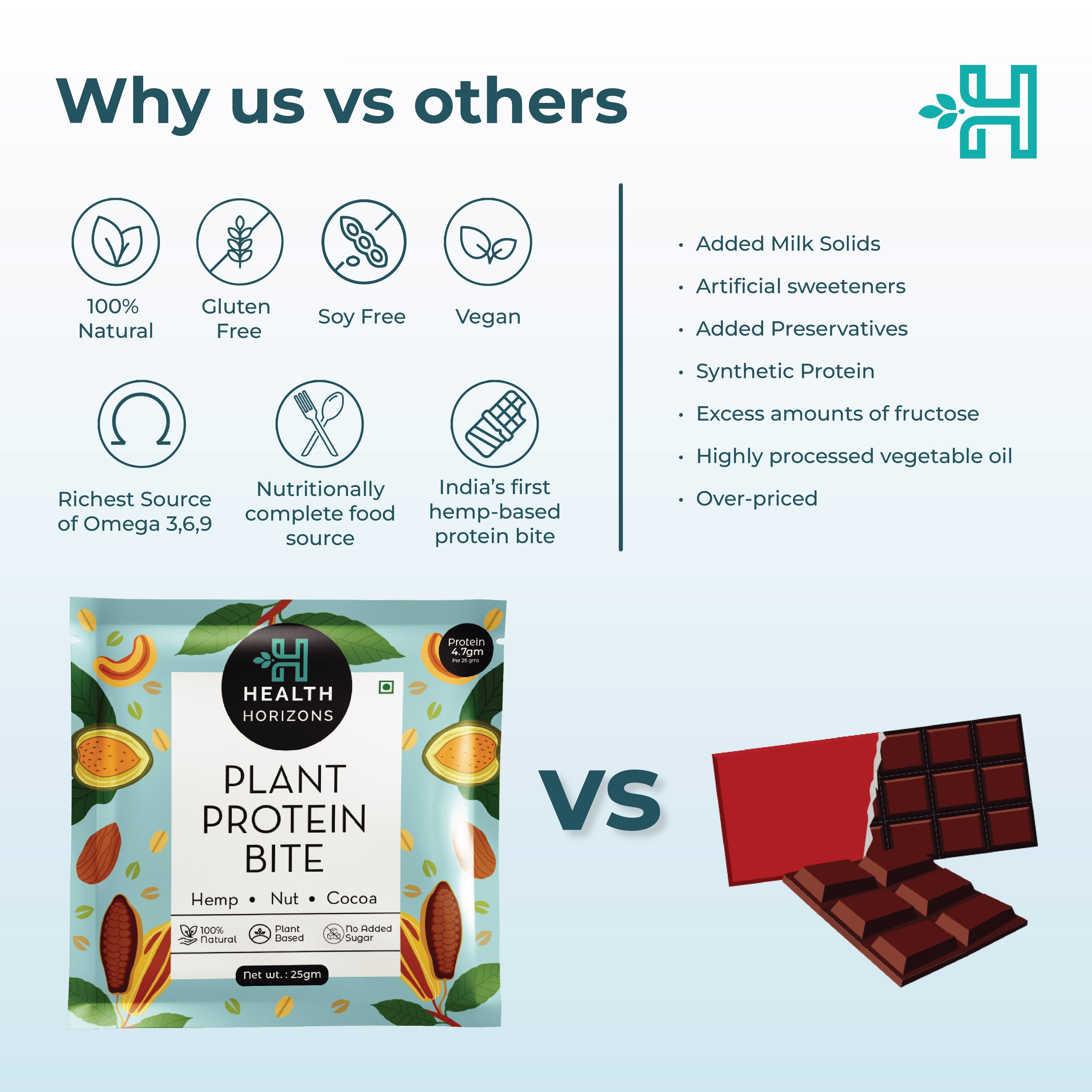 Health Horizons Plant Protein Bite