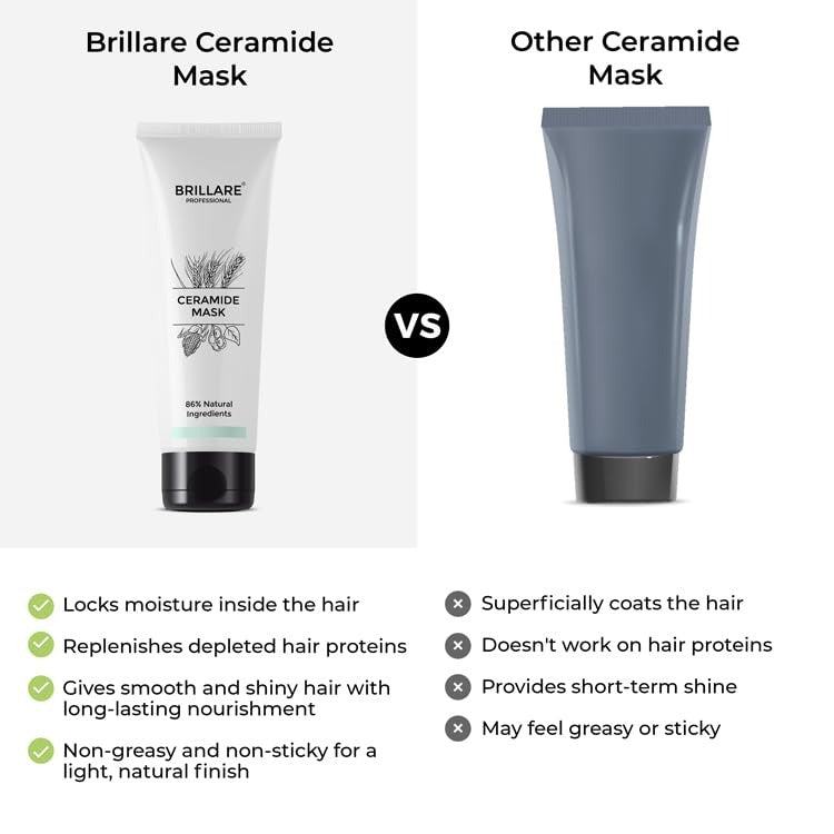 Brillare Professional Hair Fall Control Ceramide Mask - 125 Gms