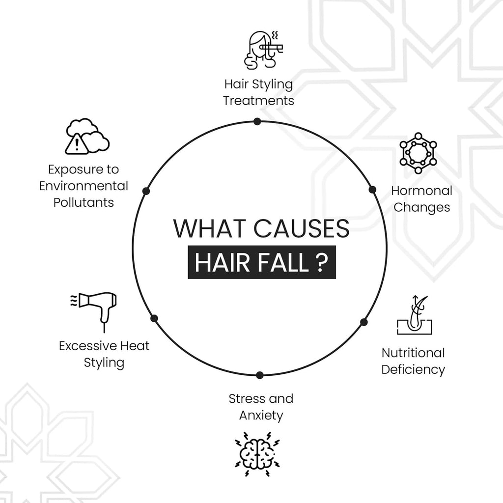 Novegrow Anti Hairfall Shampoo, Reduces Hair Loss, Frizz and Tangles, Boosts Hair Growth - 100 ml