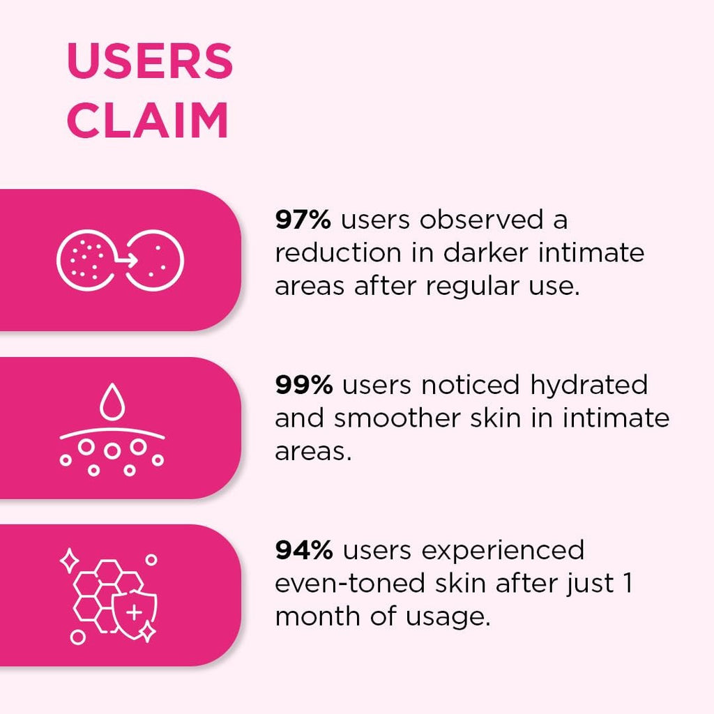 Orgatre Intimate Lightening Roll On Serum