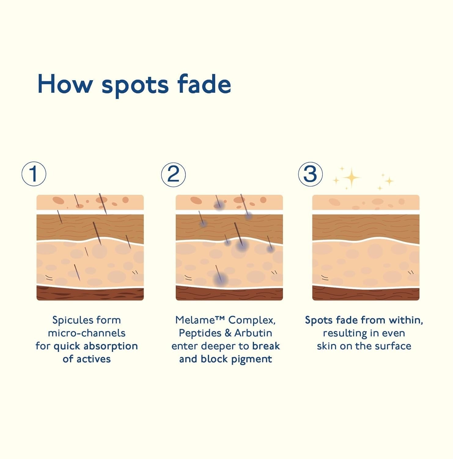 Asaya Advanced Dark Spot Targeting Face Gel - 15 Gms